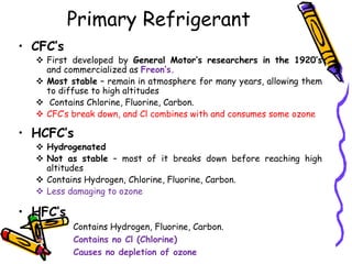 • CFC’s
 First developed by General Motor’s researchers in the 1920’s
and commercialized as Freon‘s.
 Most stable – remain in atmosphere for many years, allowing them
to diffuse to high altitudes
 Contains Chlorine, Fluorine, Carbon.
 CFC’s break down, and Cl combines with and consumes some ozone
• HCFC’s
 Hydrogenated
 Not as stable – most of it breaks down before reaching high
altitudes
 Contains Hydrogen, Chlorine, Fluorine, Carbon.
 Less damaging to ozone
• HFC’s
 Contains Hydrogen, Fluorine, Carbon.
 Contains no Cl (Chlorine)
 Causes no depletion of ozone
Primary Refrigerant
 