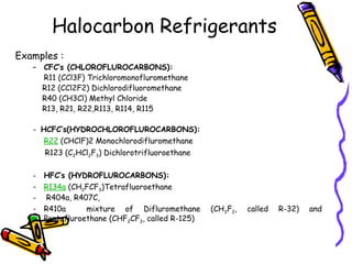Different types of Refrigerants and its properties .ppt