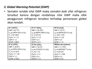 2. Global Warming Potential (GWP)
• Semakin rendah nilai GWP maka semakin baik sifat refrigeran
tersebut karena dengan rendahnya nilai GWP maka efek
penggunaan refrigeran tersebut terhadap pemanasan global
akan rendah.
 