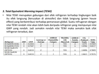 3. Total Equivalent Warming Impact (TEWI)
• Nilai TEWI merupakan gabungan dari efek refrigeran terhadap lingkungan baik
itu efek langsung (kerusakan di atmosfer) dan tidak langsung (green house
effect) yang berkontribusi terhadap pemanasan global. Suatu refrugeran dengan
nilai TEWI rendah nilai akan lebih baik daripada refrigeran yang mempunyai nilai
GWP yang rendah. Jadi semakin rendah nilai TEWI maka semakin baik sifat
refrigeran tersebut, dan
 