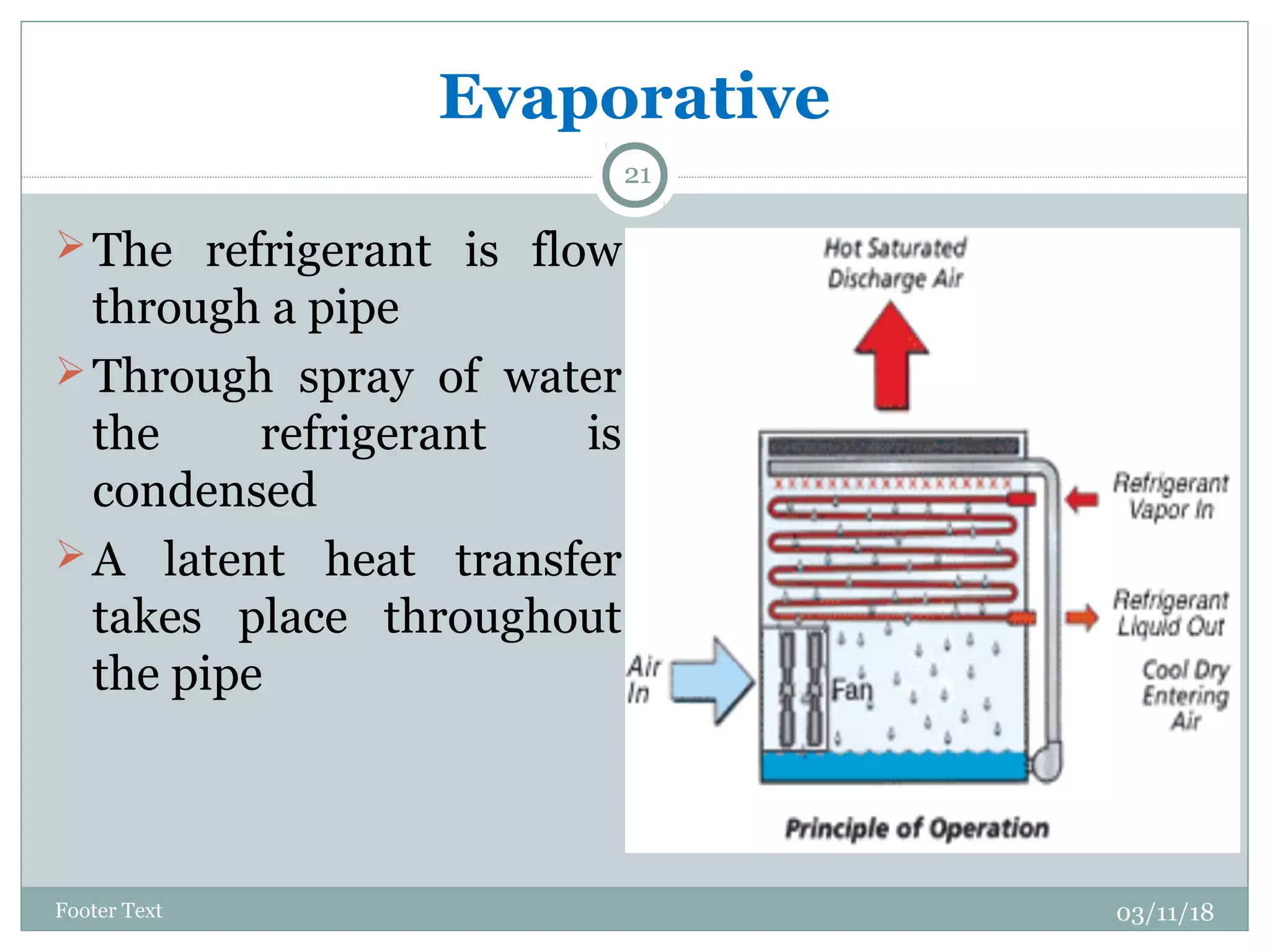 The Perfect Time To Remove Refrigerant: Condenser Outlet Guide - n06bk52
