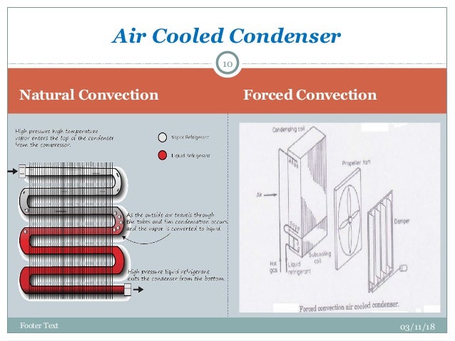 air cooled condenser ppt