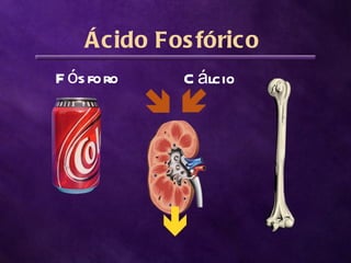Ácido Fos fórico
F ós foro    C álcio
 
