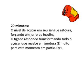 20 minutos:
O nível de açúcar em seu sangue estoura,
forçando um jorro de insulina.
O fígado responde transformando todo o
açúcar que recebe em gordura (É muito
para este momento em particular).
 