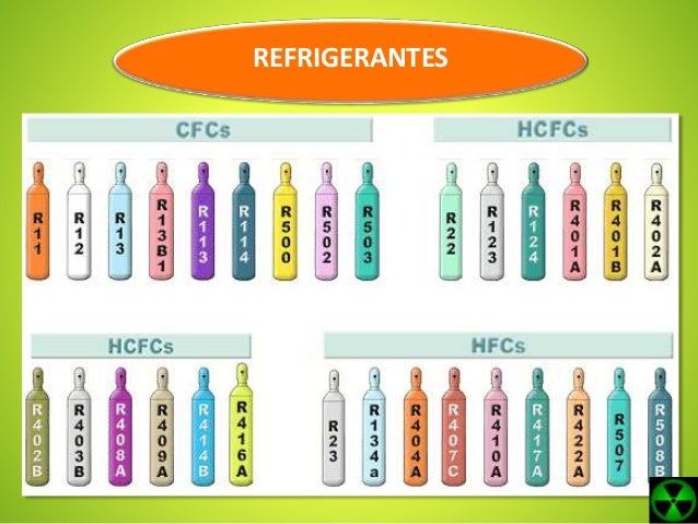 Refrigerantes