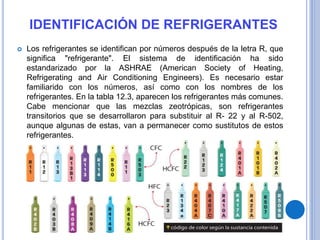 IDENTIFICACIÓN DE REFRIGERANTES
 Los refrigerantes se identifican por números después de la letra R, que
significa "refrigerante". El sistema de identificación ha sido
estandarizado por la ASHRAE (American Society of Heating,
Refrigerating and Air Conditioning Engineers). Es necesario estar
familiarido con los números, así como con los nombres de los
refrigerantes. En la tabla 12.3, aparecen los refrigerantes más comunes.
Cabe mencionar que las mezclas zeotrópicas, son refrigerantes
transitorios que se desarrollaron para substituir al R- 22 y al R-502,
aunque algunas de estas, van a permanecer como sustitutos de estos
refrigerantes.
 