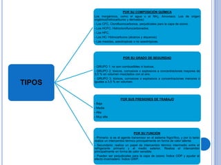 TIPOS
POR SU COMPOSICIÓN QUÍMICA
Los inorgánicos, como el agua o el NH3: Amoniaco. Los de origen
orgánico(hidrocarburos y derivados):
- Los CFC, Clorofluorocarbonos, perjudiciales para la capa de ozono.
- Los HCFC, Hidrocloroflurocarbonados.
- Los HFC.
- Los HC: Hidrocarburos (alcanos y alquenos)
- Las mezclas, azeotropicas o no azeotrópicas.
POR SU GRADO DE SEGURIDAD
- GRUPO 1: no son combustibles ni toxicos.
- GRUPO 2: tóxicos, corrosivos o explosivos a concentraciones mayores de
3,5 % en volumen mezclados con el aire.
- GRUPO 3: tóxicos, corrosivos o explosivos a concentraciones menores o
iguales a 3,5 % en volumen.
POR SUS PRESIONES DE TRABAJO
- Baja
- Media
- Alta
- Muy alta
POR SU FUNCIÓN
- Primario: si es el agente transmisor en el sistema frigorífico, y por lo tanto
realiza un intercambio térmico principalmente en forma de calor latente.
- Secundario: realiza un papel de intercambio térmico intermedio entre el
refrigerante primario y el medio exterior. Realiza el intercambio
principalmente en forma de calor sensible.
- Pueden ser perjudiciales para la capa de ozono: Índice ODP y ayudar al
efecto invernadero: Índice GWP.
 