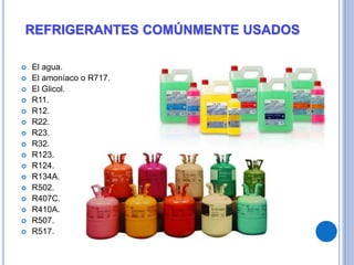 REFRIGERANTES COMÚNMENTE USADOS
 El agua.
 El amoníaco o R717.
 El Glicol.
 R11.
 R12.
 R22.
 R23.
 R32.
 R123.
 R124.
 R134A.
 R502.
 R407C.
 R410A.
 R507.
 R517.
 