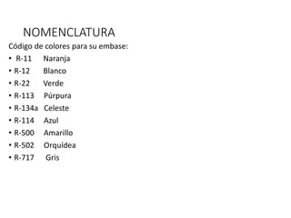 NOMENCLATURA
Código de colores para su embase:
• R-11 Naranja
• R-12 Blanco
• R-22 Verde
• R-113 Púrpura
• R-134a Celeste
• R-114 Azul
• R-500 Amarillo
• R-502 Orquídea
• R-717 Gris
 
