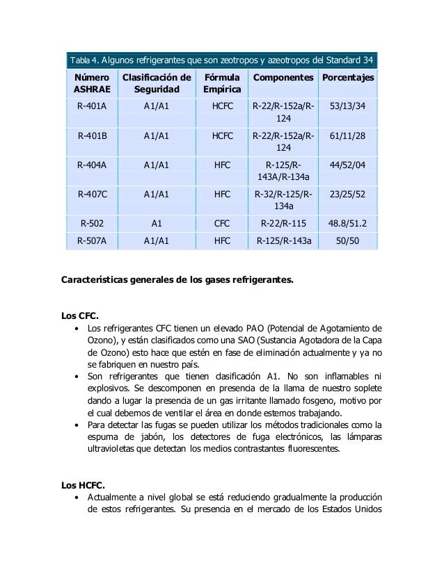 Tabla de carga de gas refrigerante