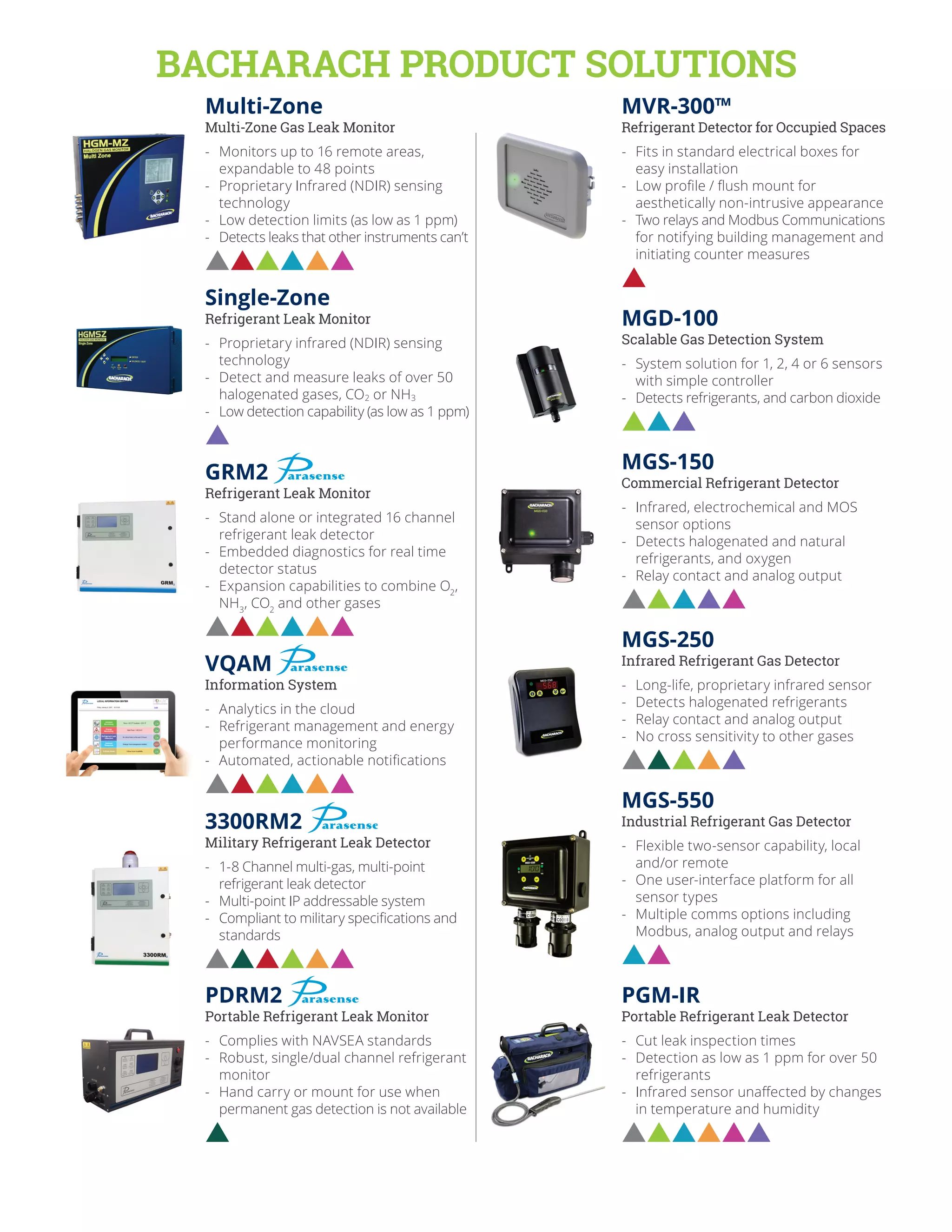 Bacharach Refrigerant Monitoring Core Product Guide | PDF