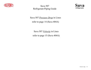 Suva 507 Pressure Drop in Lines
refer to page 14 (Suva 404A)
Suva
refrigerants
®
Section 8 page .. 30
Suva 507
Refrigerant Piping Guide
Suva 507 Velocity in Lines
refer to page 15 (Suva 404A)
 