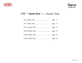CFC " Quick Pick " … Section Nine
R-12 Quick Pick …………………….. page 3
R-13 Quick Pick …..…………….…… page 9
R-114 Quick Pick ………………...…. page 12
R-500 Quick Pick …………..…..……. page 15
R-502 Quick Pick ……………...…….. page 19
R-503 Quick Pick ……………………. Page 25
Suva
refrigerants
®
Section 10 page .. 2
 