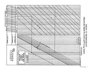 FREON
"
12
"
REFRIGERANT
PRESSURE
DROP
IN
LINES
(65ºF
Evap.
Outlet)
Section 10 page .. 7
 