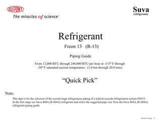 Refrigerant
Freon 13 (R-13)
Piping Guide
“Quick Pick”
This data is for the selection of the second stage refrigeration piping of a typical cascade refrigeration system ONLY.
In the first stage use Suva 404A (R-404A) refrigerant and select the suggested pipe size from the Suva 404A (R-404A)
refrigerant piping guide.
Note:
From 12,000 BTU through 240,000 BTU per hour at -115º F through
-30º F saturated suction temperature. (1.0 ton through 20.0 tons)
Suva
refrigerants
®
Section 10 page .. 9
 