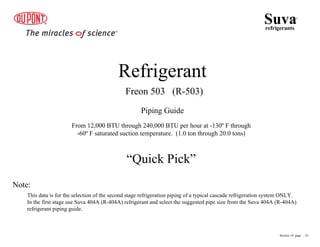 Refrigerant
Freon 503 (R-503)
Piping Guide
“Quick Pick”
This data is for the selection of the second stage refrigeration piping of a typical cascade refrigeration system ONLY.
In the first stage use Suva 404A (R-404A) refrigerant and select the suggested pipe size from the Suva 404A (R-404A)
refrigerant piping guide.
Note:
From 12,000 BTU through 240,000 BTU per hour at -130º F through
-60º F saturated suction temperature. (1.0 ton through 20.0 tons)
Suva
refrigerants
®
Section 10 page .. 25
 