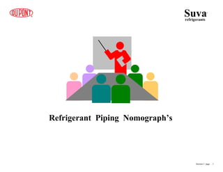 Refrigerant Piping Nomograph’s
Suva
refrigerants
®
Section 3 page .. 1
 