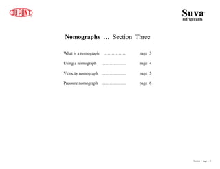 Nomographs … Section Three
What is a nomograph ……………. page 3
Using a nomograph ……………… page 4
Velocity nomograph ……………… page 5
Pressure nomograph ……………… page 6
Suva
refrigerants
®
Section 3 page .. 2
 