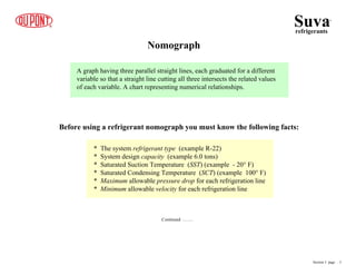 Nomograph
A graph having three parallel straight lines, each graduated for a different
variable so that a straight line cutting all three intersects the related values
of each variable. A chart representing numerical relationships.
Before using a refrigerant nomograph you must know the following facts:
* The system refrigerant type (example R-22)
* System design capacity (example 6.0 tons)
* Saturated Suction Temperature (SST) (example - 20° F)
* Saturated Condensing Temperature (SCT) (example 100° F)
* Maximum allowable pressure drop for each refrigeration line
* Minimum allowable velocity for each refrigeration line
Continued …….
Suva
refrigerants
®
Section 3 page .. 3
 