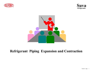 Refrigerant Piping Expansion and Contraction
Suva
refrigerants
®
Section 5 page .. 1
 