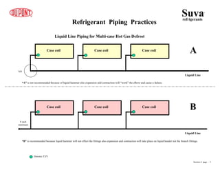 Liquid Line Piping for Multi-case Hot Gas Defrost
Refrigerant Piping Practices
Liquid Line
Liquid Line
Case coil
Case coil
Case coil
Case coil
Case coil
Case coil A
B
8 inch
minimum
NO
“B” is recommended because liquid hammer will not effect the fittings also expansion and contraction will take place on liquid header not the branch fittings.
Denotes TXV
Suva
refrigerants
®
Section 6 page .. 5
“A” is not recommended because of liquid hammer also expansion and contraction will “work” the elbow and cause a failure.
 