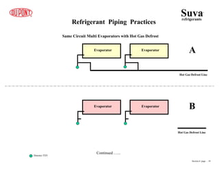 Same Circuit Multi Evaporators with Hot Gas Defrost
Refrigerant Piping Practices
Hot Gas Defrost Line
Evaporator
Evaporator
Evaporator
Evaporator A
B
Hot Gas Defrost Line
Denotes TXV
Suva
refrigerants
®
Section 6 page .. 10
Continued …...
 