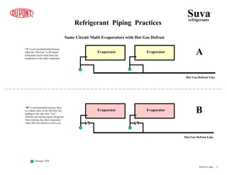 Same Circuit Multi Evaporators with Hot Gas Defrost
Refrigerant Piping Practices
Hot Gas Defrost Line
Evaporator
Evaporator
Evaporator
Evaporator A
B
Hot Gas Defrost Line
Denotes TXV
“A” is not recommended because
when the ‘Hot Gas” is off liquid
refrigerant can be feed from one
evaporator to the other evaporator.
“B” is recommended because there
is a check valve in the Hot Gas line
leading to the side inlet “Tee”.
Thereby preventing liquid refrigerant
from entering the other evaporator
when Hot Gas defrost is not in use.
Suva
refrigerants
®
Section 6 page .. 11
 