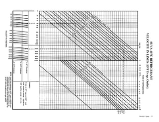 SUVA
407C
REFRIGERANT
VELOCITY
IN
LINES
(65ºF
Evap.
Outlet)
Section 8 page .. 21
 