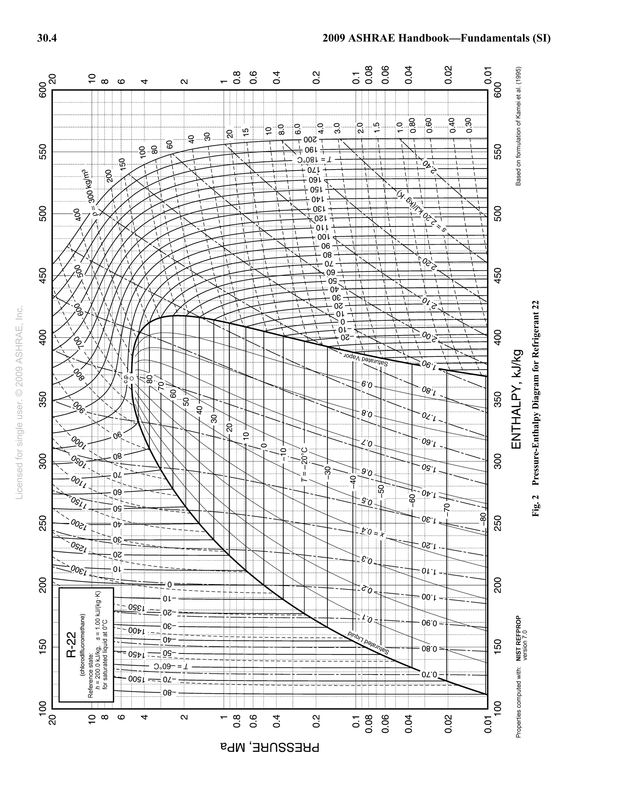 Refrigerant properties charts 45 PDF