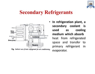 Secondary Refrigerants
• In refrigeration plant, a
secondary coolant is
used as cooling
medium which absorb
heat
space
from refrigerated
and transfer to
in
primary refrigerant
evaporator.
 