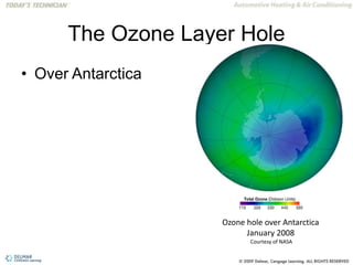 The Ozone Layer Hole
• Over Antarctica
Ozone hole over Antarctica
January 2008
Courtesy of NASA
 