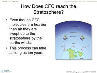 How Does CFC reach the
Stratosphere?
• Even though CFC
molecules are heavier
than air they are
swept up to the
stratosphere by the
earths winds.
• This process can take
as long as ten years.
 