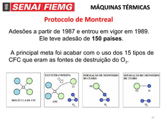 10
MÁQUINAS TÉRMICASMÁQUINAS TÉRMICAS
Protocolo de Montreal
Adesões a partir de 1987 e entrou em vigor em 1989.
Ele teve adesão de 150 países.
A principal meta foi acabar com o uso dos 15 tipos de
CFC que eram as fontes de destruição do O3.
 