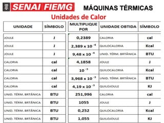 13
Unidades de Calor
MÁQUINAS TÉRMICASMÁQUINAS TÉRMICAS
 