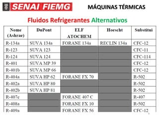 9
MÁQUINAS TÉRMICASMÁQUINAS TÉRMICAS
Fluidos Refrigerantes Alternativos
 
