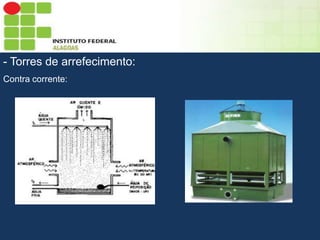 Sumário
- Torres de arrefecimento:
Contra corrente:

 