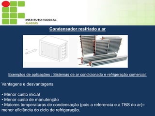 Sumário
Condensador resfriado a ar

Exemplos de aplicações : Sistemas de ar condicionado e refrigeração comercial.

Vantagens e desvantagens:
• Menor custo inicial
• Menor custo de manutenção
• Maiores temperaturas de condensação (pois a referencia e a TBS do ar)=
menor eficiência do ciclo de refrigeração.

 