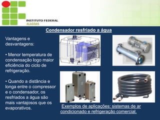 Sumário
Condensador resfriado a água
Vantagens e
desvantagens:

• Menor temperatura de
condensação logo maior
eficiência do ciclo de
refrigeração.
• Quando a distância e
longa entre o compressor
e o condensador, os
resfriados a água são
mais vantajosos que os
evaporativos.

Exemplos de aplicações: sistemas de ar
condicionado e refrigeração comercial.

 