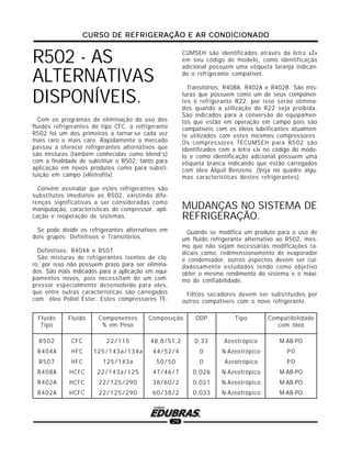 CURSO DE REFRIGERAÇÃO E AR CONDICIONADOCURSO DE REFRIGERAÇÃO E AR CONDICIONADOCURSO DE REFRIGERAÇÃO E AR CONDICIONADOCURSO DE REFRIGERAÇÃO E AR CONDICIONADOCURSO DE REFRIGERAÇÃO E AR CONDICIONADO
29
Fluido Fluido Componentes Composição ODP Tipo Compatibilidade
Tipo % em Peso com óleo
R502 CFC 22/115 48,8/51,2 0,33 Azeotrópico M-AB-PO
R404A HFC 125/143a/134a 44/52/4 0 N-Azeotrópico PO
R507 HFC 125/143a 50/50 0 Azeotrópico PO
R408A HCFC 22/143a/125 47/46/7 0,026 N-Azeotrópico M-AB-PO
R402A HCFC 22/125/290 38/60/2 0,021 N-Azeotrópico M-AB-PO
R402A HCFC 22/125/290 60/38/2 0,033 N-Azeotrópico M-AB-PO
R502 - AS
ALTERNATIVAS
DISPONÍVEIS.
Com os programas de eliminação do uso dos
fluidos refrigerantes do tipo CFC, o refrigerante
R502 foi um dos primeiros a tornar-se cada vez
mais raro e mais caro. Rapidamente o mercado
passou a oferecer refrigerantes alternativos que
são misturas (também conhecidas como blend‘s)
com a finalidade de substituir o R502, tanto para
aplicação em novos produtos como para substi-
tuição em campo («Retrofit»).
Convém assinalar que estes refrigerantes são
substitutos imediatos ao R502, existindo dife-
renças significativas a ser consideradas como
manipulação, características do compressor, apli-
cação e reoperação de sistemas.
Se pode dividir os refrigerantes alternativos em
dois grupos: Definitivos e Transitórios.
Definitivos: R404A e R507.
São misturas de refrigerantes isentos de clo-
ro, por isso não possuem prazo para ser elimina-
dos. São mais indicados para a aplicação em equi-
pamentos novos, pois necessitam de um com-
pressor especialmente desenvolvido para eles,
que entre outras características são carregados
com óleo Poliol Éster. Estes compressores TE-
CUMSEH são identificados através da letra «Z»
em seu código de modelo, como identificação
adicional possuem uma etiqueta laranja indican-
do o refrigerante compatível.
Transitórios: R408A, R402A e R402B. São mis-
turas que possuem como um de seus componen-
tes o refrigerante R22, por isso serão elimina-
dos quando a utilização do R22 seja proibida.
São indicados para a conversão de equipamen-
tos que estão em operação em campo pois são
compatíveis com os óleos lubrificantes atualmen-
te utilizados com estes mesmos compressores.
Os compressores TECUMSEH para R502 são
identificados com a letra «J» no código do mode-
lo e como identificação adicional possuem uma
etiqueta branca indicando que estão carregados
com óleo Alquil Benzeno. (Veja no quadro algu-
mas características destes refrigerantes).
MUDANÇAS NO SISTEMA DE
REFRIGERAÇÃO.
Quando se modifica um produto para o uso de
um fluido refrigerante alternativo ao R502, mes-
mo que não sejam necessárias modificações ra-
dicais como, redimensionamento de evaporador
e condensador, outros aspectos devem ser cui-
dadosamente estudados tendo como objetivo
obter o mesmo rendimento do sistema e o máxi-
mo de confiabilidade.
Filtros secadores devem ser substituídos por
outros compatíveis com o novo refrigerante.
 