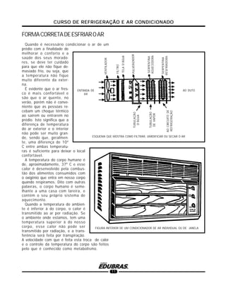 CURSO DE REFRIGERAÇÃO E AR CONDICIONADOCURSO DE REFRIGERAÇÃO E AR CONDICIONADOCURSO DE REFRIGERAÇÃO E AR CONDICIONADOCURSO DE REFRIGERAÇÃO E AR CONDICIONADOCURSO DE REFRIGERAÇÃO E AR CONDICIONADO
11
ESQUEMA QUE MOSTRA COMO FILTRAR, UMIDIFICAR OU SECAR O AR
FORMACORRETADEESFRIAROAR
Quando é necessário condicionar o ar de um
prédio com a finalidade de
melhorar o conforto e a
saúde dos seus morado-
res, se deve ter cuidado
para que ele não fique de-
masiado frio, ou seja, que
a temperatura não fique
muito diferente da exter-
na.
É evidente que o ar fres-
co é mais confortável e
são que o ar quente, no
verão, porém não é conve-
niente que as pessoas re-
cebam um choque térmico
ao saírem ou entrarem no
prédio. Isto significa que a
diferença de temperatura
do ar exterior e o interior
não pode ser muito gran-
de, sendo que, geralmen-
te, uma diferença de 10º
C entre ambas temperatu-
ras é suficiente para deixar o local
confortável.
A temperatura do corpo humano é
de, aproximadamente, 37º C e esse
calor é desenvolvido pela combus-
tão dos alimentos consumidos com
o oxigênio que entra em nosso corpo
quando respiramos. Dito com outras
palavras, o corpo humano é seme-
lhante a uma casa com lareira, e
contém o seu próprio sistema de
aquecimento.
Quando a temperatura do ambien-
te é inferior à do corpo, o calor é
transmitido ao ar por radiação. Se
o ambiente onde estamos, tem uma
temperatura superior à do nosso
corpo, esse calor não pode ser
transmitido por radiação, e a trans-
ferência será feita por transpiração.
A velocidade com que é feita esta troca de calor
e o controle da temperatura do corpo são feitos
pelo que é conhecido como metabolismo.
FIGURA INFERIOR DE UM CONDICIONADOR DE AR INDIVIDUAL OU DE JANELA
ENTRADA DE
AR
VENTILADOR
FILTRO
TELAD’ÁGUA
PULVERIZADOR
SERPENTINA
AQUECEDORA
SERPENTINA
RESFRIADORA
AO DUTO
AOCIRCUITODE
REFRIGERAÇÃO
TUBULAÇÃO
DEVAPOR
TUBULAÇÃO
D’ÁGUA
 