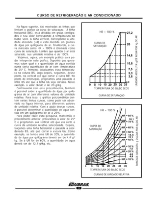 CURSO DE REFRIGERAÇÃO E AR CONDICIONADOCURSO DE REFRIGERAÇÃO E AR CONDICIONADOCURSO DE REFRIGERAÇÃO E AR CONDICIONADOCURSO DE REFRIGERAÇÃO E AR CONDICIONADOCURSO DE REFRIGERAÇÃO E AR CONDICIONADO
17
CURVAS DE UMIDADE RELATIVA
Na figura superior, são mostradas as linhas que
limitam o gráfico da curva de saturação. A linha
horizontal (BS), está dividida em graus centígra-
dos e seu valor corresponde à temperatura do
bulbo seco. A linha vertical, corresponde à umi-
dade absoluta (UA) e está dividida em gramas
de água por quilograma de ar. Finalizando, a cur-
va marcada como HR = 100% é chamada como
curva de saturação. Lembre que quando o ar está
saturado, sua umidade relativa é de 100%.
Vejamos, agora, um exemplo prático para po-
der interpretar este gráfico. Suponha que quere-
mos saber qual é a quantidade de água contida
numa certa quantidade de ar com temperatura
de 25º C. Primeiro, localizamos essa temperatu-
ra na coluna BS. Logo depois, seguimos, desse
ponto, na vertical até que cortar a curva UR. No
ponto de interseção, projetamos uma paralela à
linha BS até que a linha UA seja cortada. Neste
exemplo, o valor obtido é de 20 g/kg.
Continuando com este procedimento, também
é possível saber a quantidade de água por quilo-
grama de ar com diferentes valores de umidade
relativa. Para isso, o gráfico psicrométrico con-
tém varias linhas curvas, como pode ser obser-
vado na figura inferior, para diferentes valores
de umidade relativa. Com a ajuda dessas curvas,
é possível determinar a quantidade de água con-
tida em um quilograma de ar a 25ºC.
Para poder fazer esta pesquisa, mantemos o
procedimento anterior: procuramos o valor de 25º
C e projetamos sua vertical até que ela corte a
curva da umidade relativa selecionada. Depois,
traçamos uma linha horizontal e paralela à coor-
denada BS, até que cortar a escala UA. Como
exemplo, se temos uma UR de 20%, a quantida-
de de água por quilograma deverá ser de 4,4 g/
kg. Se à UR for de 60%, a quantidade de água
deverá ser de 12,1 g/kg, etc.
CURVA DE SATURAÇÃO
TEMPERATURA DO BULBO SECO
CURVA DE
SATURAÇÃO
HR = 100 %
UMIDADEABSOLUTA:gDEÁGUAPORkgDEAR
TEMPERATURA DO BULBO SECO
CURVA DE
SATURAÇÃO
HR = 100 %
UMIDADEABSOLUTA:gD’ÁGUAPORkgDEAR
 