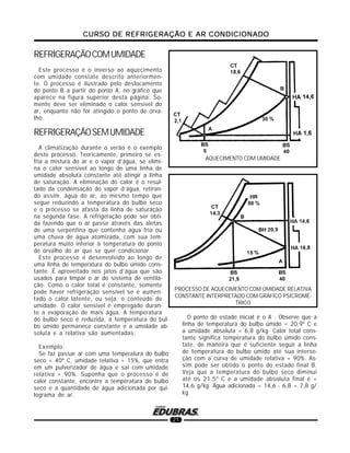 CURSO DE REFRIGERAÇÃO E AR CONDICIONADOCURSO DE REFRIGERAÇÃO E AR CONDICIONADOCURSO DE REFRIGERAÇÃO E AR CONDICIONADOCURSO DE REFRIGERAÇÃO E AR CONDICIONADOCURSO DE REFRIGERAÇÃO E AR CONDICIONADO
21
PROCESSO DE AQUECIMENTO COM UMIDADE RELATIVA
CONSTANTE INTERPRETADO COM GRÁFICO PSICROMÉ-
TRICO
AQUECIMENTO COM UMIDADE
REFRIGERAÇÃOCOMUMIDADE
Este processo é o inverso ao aquecimento
com umidade constate descrito anteriormen-
te. O processo é ilustrado pelo deslocamento
do ponto B a partir do ponto A, no gráfico que
aparece na figura superior desta página. So-
mente deve ser eliminado o calor sensível do
ar, enquanto não for atingido o ponto de orva-
lho.
REFRIGERAÇÃOSEMUMIDADE
A climatização durante o verão é o exemplo
deste processo. Teoricamente, primeiro se es-
fria a mistura do ar e o vapor d’água, se elimi-
na o calor sensível ao longo de uma linha de
umidade absoluta constante até atingir a linha
de saturação. A eliminação do calor é o resul-
tado da condensação do vapor d’água, retiran-
do assim, água do ar, ao mesmo tempo que
segue reduzindo a temperatura do bulbo seco
e o processo se afasta da linha de saturação
na segunda fase. A refrigeração pode ser obti-
da fazendo que o ar passe através das aletas
de uma serpentina que contenha água fria ou
uma chuva de água atomizada, com sua tem-
peratura muito inferior à temperatura do ponto
de orvalho do ar que se quer condicionar.
Este processo é desenvolvido ao longo de
uma linha de temperatura do bulbo úmido cons-
tante. É aproveitado nos jatos d’água que são
usados para limpar o ar do sistema de ventila-
ção. Como o calor total é constante, somente
pode haver refrigeração sensível se é aumen-
tado o calor latente, ou seja, o conteúdo de
umidade. O calor sensível é empregado duran-
te a evaporação de mais água. A temperatura
do bulbo seco é reduzida, a temperatura do bul-
bo úmido permanece constante e a umidade ab-
soluta e a relativa são aumentadas.
Exemplo:
Se faz passar ar com uma temperatura do bulbo
seco = 40º C, umidade relativa = 15%, que entra
em um pulverizador de água e sai com umidade
relativa = 90%. Suponha que o processo é de
calor constante, encontre a temperatura do bulbo
seco e a quantidade de água adicionada por qui-
lograma de ar.
O ponto do estado inicial é o A . Observe que a
linha de temperatura do bulbo úmido = 20,9º C e
a umidade absoluta = 6,8 g/kg. Calor total cons-
tante significa temperatura do bulbo úmido cons-
tate, de maneira que é suficiente seguir a linha
de temperatura do bulbo úmido até sua interse-
ção com a curva de umidade relativa = 90%. As-
sim pode ser obtido o ponto do estado final B.
Veja que a temperatura do bulbo seco diminui
até os 21,5º C e a umidade absoluta final é =
14,6 g/kg. Água adicionada = 14,6 - 6,8 = 7,8 g/
kg.
 