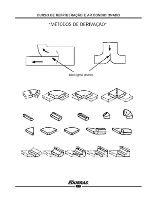 CURSO DE REFRIGERAÇÃO E AR CONDICIONADOCURSO DE REFRIGERAÇÃO E AR CONDICIONADOCURSO DE REFRIGERAÇÃO E AR CONDICIONADOCURSO DE REFRIGERAÇÃO E AR CONDICIONADOCURSO DE REFRIGERAÇÃO E AR CONDICIONADO
27
“MÉTODOS DE DERIVAÇÃO”
Diafragma divisor
 