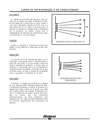 CURSO DE REFRIGERAÇÃO E AR CONDICIONADOCURSO DE REFRIGERAÇÃO E AR CONDICIONADOCURSO DE REFRIGERAÇÃO E AR CONDICIONADOCURSO DE REFRIGERAÇÃO E AR CONDICIONADOCURSO DE REFRIGERAÇÃO E AR CONDICIONADO
34
ALCANCE
É a distância horizontal que percorre, uma cor-
rente de ar, desde sua saída. A distância é medi-
da da saída até o ponto que se quer atingir e
com uma velocidade máxima de 0,25 m/s e a
uma altura de 2,1 m sobre o nível do piso. O
alcance ou distância é proporcional à velocidade
do ar primário na saída, sendo que é
independente da diferença de temperaturas entre
o ar fornecido e o ar do cômodo.
QUEDA
Queda ou elevação é a distância vertical que
atinge o ar da saída até o ponto que se quer con-
dicionar.
INDUÇÃO
É o arrasto de ar do cômodo que deve ser cli-
matizado, ocasionado pelo ar condicionado a
partir de sua saída. O ar que atinge a boca de
saída é chamado de primário e o ar que entra no
cômodo e é misturado com o ar do ambiente é
conhecido como secundário. A corrente de ar que
se forma assim, ou seja, a mistura do ar primário
com o secundário, é chamada de ar total.
DIFUSÃO
A difusão é o ângulo da corrente de ar depois
de sua saída do duto. Podemos diferenciar aqui,
a dispersão horizontal e vertical. A primeira é o
ângulo que atinge o fluxo de ar desde sua saída
até o ponto central do cômodo. A dispersão ver-
tical é a obtida no seu plano vertical. Por exem-
plo, as saídas que têm defletores
perpendiculares ao duto, produzem uma
dispersão de 19º, tanto no plano horizontal como
no vertical, dependendo da localização do
defletor.
DISPERSÃO COM DEFLETORES RETOS 19º.
DISPERSÃO COM DEFLETORES
CONVERGENTES.
 