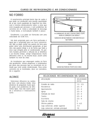 CURSO DE REFRIGERAÇÃO E AR CONDICIONADOCURSO DE REFRIGERAÇÃO E AR CONDICIONADOCURSO DE REFRIGERAÇÃO E AR CONDICIONADOCURSO DE REFRIGERAÇÃO E AR CONDICIONADOCURSO DE REFRIGERAÇÃO E AR CONDICIONADO
36
NO FORRO
A característica principal deste tipo de saída é
que pode ser produzida uma grande quantidade
de ar por metro quadrado de superfície do chão,
com o mínimo deslocamento sobre a zona que
está ocupada por pessoas e sem problemas de
correntes de ar. Como a velocidade de descarga
é muito baixa, a recirculação também é pouca.
Geralmente, o ar pode ser fornecido com uma
velocidade de 0,08 m/s.
Um duto projetado para um forro perfurado é
igual que o projetado para um forro convencio-
nal. Não se pode confiar nos painéis do forro para
poder obter uma distribuição apropriada, já que
eles não podem dirigir o ar de forma que toda a
área seja atingida pelo ar condicionado. Os pai-
néis furados permitem a difusão do ar dinâmico
e ao mesmo tempo, atingir temperaturas muito
diferentes entre si, no mesmo local, assim como
também no nível do chão.
As instalações que empregam saídas no forro
são geralmente, menos propensas a reclamações
por parte das pessoas que se encontram no cô-
modo que está sendo condicionado. Para evitar
correntes de ar incômodas, deve ser considera-
do o seguinte:
ALCANCE
Selecionar difusores ou saídas
do forro, com alcance médio. Uma
distância de propulsão muito gran-
de pode criar problemas de dife-
rentes tipos. Isso não ocorre quan-
do a distância é relativamente
curta.
SAÍDA DE AR NA PAREDE COM OBSTÁCULO
NO FORRO.
SAÍDA NA PAREDE PERTO DO CHÃO.
OBSTÁCULO
A CORRRENTE DE AR 2 TEM ALCANCE SUPE-
RIOR À CORRENTE DA SAÍDA 1.
PISO
VELOCIDADE RECOMENDADA NA SAÍDA
APLICAÇÃO VELOCIDADE
(m/s)
Estúdio de rádio 1,5 - 2,5
Residência 2,5 - 4
Apartamento 2,5 - 4
Igreja 2,5 - 4
Cômodo de hotel 2,5 - 4
Teatro 2,5 - 4
Escritório 2,5 - 4
Sala de cinema 5
Oficina pública 5 - 6,5
Loja comercial, andar superior 7,5
Loja comercial, entrada principal 10
 