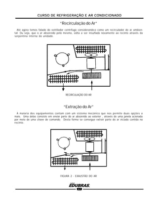 CURSO DE REFRIGERAÇÃO E AR CONDICIONADOCURSO DE REFRIGERAÇÃO E AR CONDICIONADOCURSO DE REFRIGERAÇÃO E AR CONDICIONADOCURSO DE REFRIGERAÇÃO E AR CONDICIONADOCURSO DE REFRIGERAÇÃO E AR CONDICIONADO
47
“Recirculação do Ar”
Até agora temos falado do ventilador centrífugo considerando-o como um recirculador do ar ambien-
tal. Ou seja, que o ar absorvido pelo mesmo, volta a ser insuflado novamente ao recinto através da
serpentina interna da unidade.
RECIRCULAÇÃO DO AR
“Extração do Ar”
A maioria dos equipamentos contam com um sistema mecânico que nos permite duas opções a
mais. Uma delas consiste em enviar parte do ar absorvido ao exterior , através de uma janela acionada
por meio de uma chave de comando. Desta forma se consegue extrair parte do ar viciado contido no
recinto.
FIGURA 2 - EXAUSTÃO DO AR
 