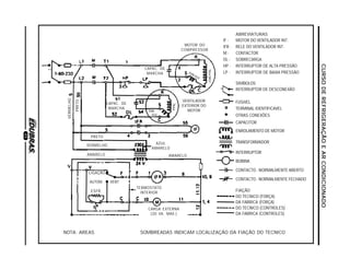 CURSODEREFRIGERAÇÃOEARCONDICIONADOCURSODEREFRIGERAÇÃOEARCONDICIONADOCURSODEREFRIGERAÇÃOEARCONDICIONADOCURSODEREFRIGERAÇÃOEARCONDICIONADOCURSODEREFRIGERAÇÃOEARCONDICIONADO
49
ABREVIATURAS
IF - MOTOR DO VENTILADOR INT.
IFR - RELE DO VENTILADOR INT.
M - CONTACTOR
OL - SOBRECARGA
HP - INTERRUPTOR DE ALTA PRESSÃO
LP - INTERRUPTOR DE BAIXA PRESSÃO
SIMBOLOS
INTERRUPTOR DE DESCONEXÃO
FUSíVEL
TERMINAL IDENTIFICAVEL
OTRAS CONEXÕES
CAPACITOR
ENROLAMENTO DE MOTOR
TRANSFORMADOR
INTERRUPTOR
BOBINA
CONTACTO - NORMALMENTE ABERTO
CONTACTO - NORMALMENTE FECHADO
FIAÇÃO
DO TECNICO (FORÇA)
DA FABRICA (FORÇA)
DO TECNICO (CONTROLES)
DA FABRICA (CONTROLES)
VENTILADOR
EXTERIOR DO
MOTOR
CAPAC. DE
MARCHA
AZUL
AMARELO
CARGA EXTERNA
(30 VA. MAX.)
TERMOSTATO
INTERIOR
MOTOR DO
COMPRESSOR
EMB AUX
EMBPPAL
CAPAC. DE
MARCHA
EMB
AUX
PPAL
AMARELO
VERMELHO
PRETO
LIGAÇÃO
AUTOM. VENT
ESFR.
VERMELHO
PRETO
AMARELO
NOTA: AREAS SOMBREADAS INDICAM LOCALIZAÇÃO DA FIAÇÃO DO TECNICO
 