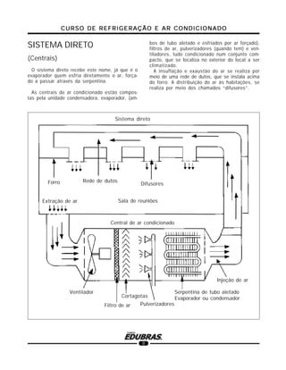 CURSO DE REFRIGERAÇÃO E AR CONDICIONADOCURSO DE REFRIGERAÇÃO E AR CONDICIONADOCURSO DE REFRIGERAÇÃO E AR CONDICIONADOCURSO DE REFRIGERAÇÃO E AR CONDICIONADOCURSO DE REFRIGERAÇÃO E AR CONDICIONADO
8
SISTEMA DIRETO
(Centrais)
O sistema direto recebe este nome, já que é o
evaporador quem esfria diretamente o ar, força-
do a passar através da serpentina.
As centrais de ar condicionado estão compos-
tas pela unidade condensadora, evaporador, (am-
bos de tubo aletado e esfriados por ar forçado),
filtros de ar, pulverizadores (quando tem) e ven-
tiladores, tudo condicionado num conjunto com-
pacto, que se localiza no exterior do local a ser
climatizado.
A insuflação e exaustão do ar se realiza por
meio de uma rede de dutos, que se instala acima
do forro. A distribuição do ar às habitações, se
realiza por meio dos chamados “difusores”.
Sistema direto
Sala de reuniões
Difusores
Rede de dutosForro
Extração de ar
Injeção de ar
Pulverizadores
Cortagotas
Filtro de ar
Ventilador
Central de ar condicionado
Serpentina de tubo aletado
Evaporador ou condensador
 