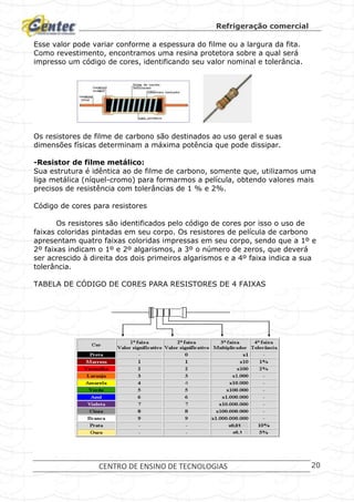 Refrigeração comercial
CENTRO DE ENSINO DE TECNOLOGIAS 20
Esse valor pode variar conforme a espessura do filme ou a largura da fita.
Como revestimento, encontramos uma resina protetora sobre a qual será
impresso um código de cores, identificando seu valor nominal e tolerância.
Os resistores de filme de carbono são destinados ao uso geral e suas
dimensões físicas determinam a máxima potência que pode dissipar.
-Resistor de filme metálico:
Sua estrutura é idêntica ao de filme de carbono, somente que, utilizamos uma
liga metálica (níquel-cromo) para formarmos a película, obtendo valores mais
precisos de resistência com tolerâncias de 1 % e 2%.
Código de cores para resistores
Os resistores são identificados pelo código de cores por isso o uso de
faixas coloridas pintadas em seu corpo. Os resistores de película de carbono
apresentam quatro faixas coloridas impressas em seu corpo, sendo que a 1º e
2º faixas indicam o 1º e 2º algarismos, a 3º o número de zeros, que deverá
ser acrescido à direita dos dois primeiros algarismos e a 4º faixa indica a sua
tolerância.
TABELA DE CÓDIGO DE CORES PARA RESISTORES DE 4 FAIXAS
 