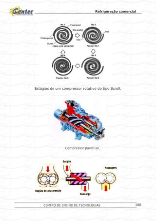 Refrigeração comercial
CENTRO DE ENSINO DE TECNOLOGIAS 100
Estágios de um compressor rotativo do tipo Scroll.
Compressor parafuso.
 
